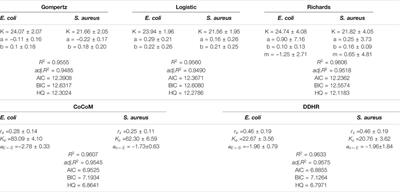 A Holling Functional Response Model for Mapping QTLs Governing Interspecific Interactions